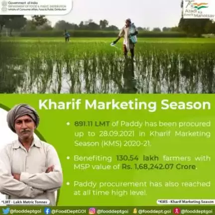Paddy procurement up to 28.09.2021 in the ongoing KMS 2020-21 season. 
#MSP #value #Paddy #benefits #KMS