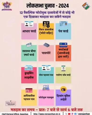 12 वैकल्पिक फोटोयुक्त दस्तावेजों में से कोई भी एक दिखाकर मतदाता कर सकेंगे मतदान।
19 एवं 26 अप्रैल को मतदान अवश्य करें।
मतदान समय : प्रातः 7:00 बजे से सायं 6:00 बजे तक
#ECI #DeshKaGarv #ChunavKaParv #Elections2024 #IVote4Sure
