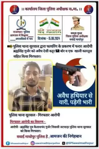 पुलिस थाना सूरवाल द्वारा फायरिंग के प्रकरण में फरार आरोपी को देसी कट्टा व खाली कारतूस सहित गिरफ्तार किया।