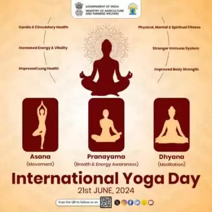 #InternationalYogaDay, celebrated on 21st June, promotes global awareness of the numerous health benefits of practicing yoga, which includes improved flexibility, stress reduction, mindfulness & overall well being.
