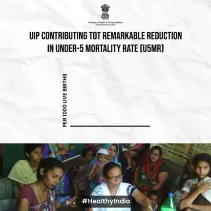 India has reduced the Under-5 Mortality Rate (U5MR) from 45 to 32 per 1,000 live births from 2014 to 2020. #HealthyIndia