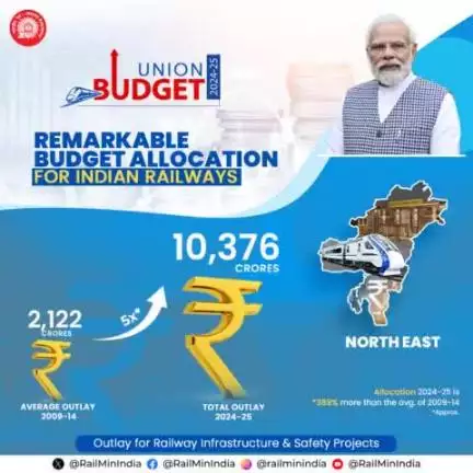 Record allocation for Railways development in North-eastern states:

Rs. 10,376 crores is allocated in budget 2024-25.

#RecordBudget4Rail