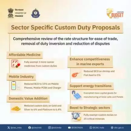 Comprehensive review of the rate structure for ease of trade, removal of duty inversion and reduction of disputes
#UnionBudget2024  #BudgetForViksitBharat #Budget2024