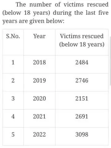 CHILD TRAFFICKING

#ParliamentQuestion

More :https://pib.gov.in/PressReleasePage.aspx?PRID=2039058