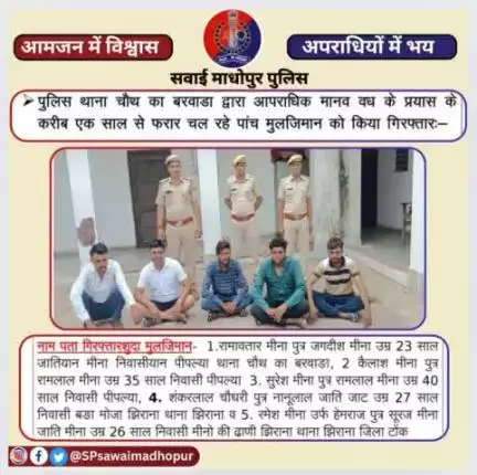 #sawaimadhopurpolice पुलिस थाना चौथ का बरवाड़ा द्वारा अपराधिक मानव वध के प्रयास के प्रकरण में एक वर्ष से फरार चल रहे 05 आरोपियों को किया गिरफ्तार।