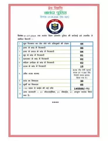 नालंदा पुलिस के द्वारा दिनांक 31/07/2024 की उपलब्धि एवं कार्रवाई:-