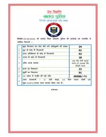 नालंदा पुलिस के द्वारा दिनांक 25/08/2024 की उपलब्धि एवं कार्रवाई:-