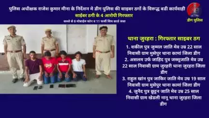 साईबर ठगी के 4 आरोपी गिरफ्तार,
कब्जे से 8 मोबाईल फोन व 11 फर्जी सिम कार्ड जब्त