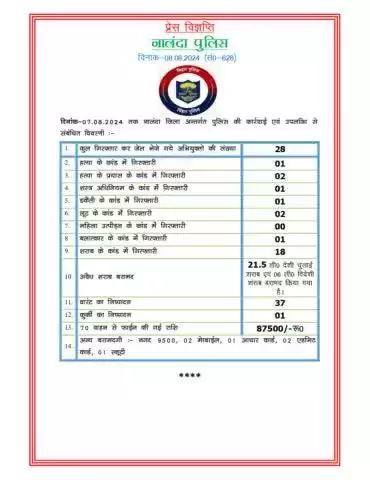 नालंदा पुलिस के द्वारा दिनांक 07/08/2024 की उपलब्धि एवं कार्रवाई:-