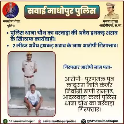 #सवाईमाधोपुर_पुलिस पुलिस थाना चौथ का बरवाड़ा की अवैध हथकड़ शराब के खिलाफ कार्रवाई।
अवैध शराब के साथ आरोपी गिरफ्तार।