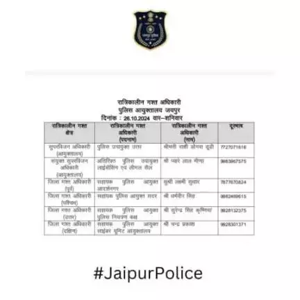 उक्त अधिकारियों की रात्रिकालीन गस्त 12 AM से 5 AM तक रहेगी। रात्रि में किसी प्रकार की सहायता के लिए उक्त अधिकारियो से संपर्क कर सकते है।    

आपकी सुरक्षा हमारी प्राथमिकता है।