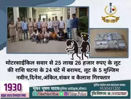 #सीकर 
🔺मोटरसाईकिल सवार से 25 लाख 26 हजार रुपए के लूट की राशि घटना के 24 घंटे में बरामद, लूट के 5 मुल्जिम नवीन,दिनेश,अंकित,शंकर व कैलाश गिरफ्तार
#थाना_गोकुलपुरा 
#TeamSikarPolice