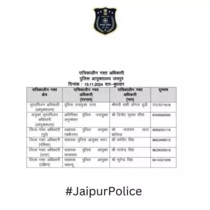 उक्त अधिकारियों की रात्रिकालीन गस्त 12 AM से 5 AM तक रहेगी। रात्रि में किसी प्रकार की सहायता के लिए उक्त अधिकारियो से संपर्क कर सकते है।    

आपकी सुरक्षा हमारी प्राथमिकता है।