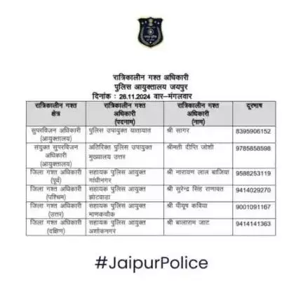 उक्त अधिकारियों की रात्रिकालीन गस्त 12 AM से 5 AM तक रहेगी। रात्रि में किसी प्रकार की सहायता के लिए उक्त अधिकारियो से संपर्क कर सकते है।    

आपकी सुरक्षा हमारी प्राथमिकता है।