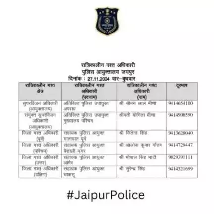 उक्त अधिकारियों की रात्रिकालीन गस्त 12 AM से 5 AM तक रहेगी। रात्रि में किसी प्रकार की सहायता के लिए उक्त अधिकारियो से संपर्क कर सकते है।    

आपकी सुरक्षा हमारी प्राथमिकता है।