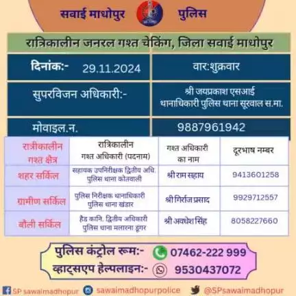 #पुलिससवाईमाधोपुर क्षेत्र में निम्नांकित अधिकारियों की आज रात्रिकालीन गश्त 
11 PM से 5 AM तक रहेगी
रात्रि मे किसी प्रकार की सहायता के लिए निम्नांकित अधिकारियो से संपर्क कर सकते हैं। 
#sawaimadhopurpolice आपकी सुरक्षा में हमेशा तत्पर है।