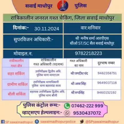 #पुलिससवाईमाधोपुर क्षेत्र में निम्नांकित अधिकारियों की आज रात्रिकालीन गश्त 
11 PM से 5 AM तक रहेगी
रात्रि मे किसी प्रकार की सहायता के लिए निम्नांकित अधिकारियो से संपर्क कर सकते हैं। 
#sawaimadhopurpolice आपकी सुरक्षा में हमेशा तत्पर है।
