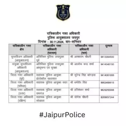 उक्त अधिकारियों की रात्रिकालीन गस्त 12 AM से 5 AM तक रहेगी। रात्रि में किसी प्रकार की सहायता के लिए उक्त अधिकारियो से संपर्क कर सकते है।    

आपकी सुरक्षा हमारी प्राथमिकता है।