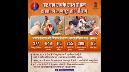 राज्य में आपदा के समय नागरिकों के लिए राहत की जीती जागती तस्वीर है राजस्थान पुलिस का #राज्य_आपदा_प्रतिसाद_बल (SDRF)।