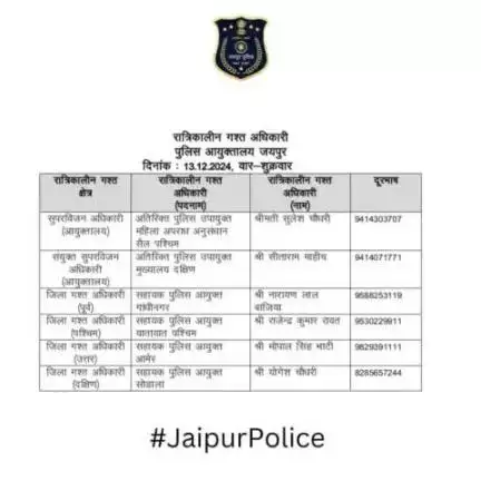 उक्त अधिकारियों की रात्रिकालीन गस्त 12 AM से 5 AM तक रहेगी। आपकी सुरक्षा हमारी प्राथमिकता है। 
#Jaipurpolice