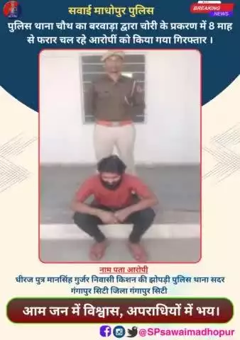 पुलिस थाना चौथ का बरवाड़ा द्वारा चोरी के प्रकरण में 8 माह से फरार चल रहे आरोपीं को किया गया गिरफ्तार।