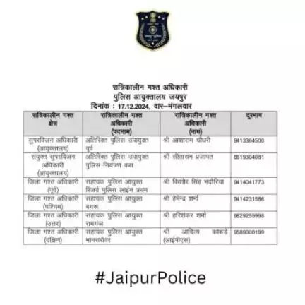 उक्त अधिकारियों की रात्रिकालीन गस्त 12 AM से 5 AM तक रहेगी। रात्रि में किसी प्रकार की सहायता के लिए उक्त अधिकारियो से संपर्क कर सकते है।    
आपकी सुरक्षा हमारी प्राथमिकता है।