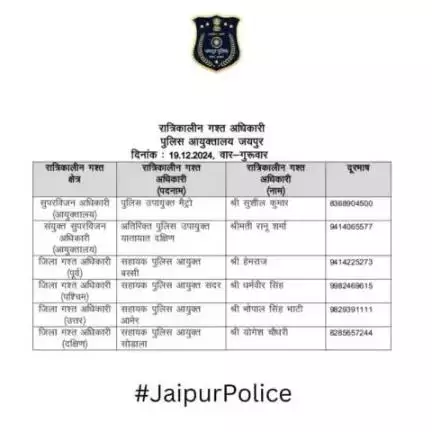 उक्त अधिकारियों की रात्रिकालीन गस्त 12 AM से 5 AM तक रहेगी। रात्रि में किसी प्रकार की सहायता के लिए उक्त अधिकारियो से संपर्क कर सकते है।    
आपकी सुरक्षा हमारी प्राथमिकता है।