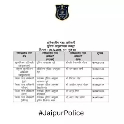 उक्त अधिकारियों की रात्रिकालीन गस्त 12 AM से 5 AM तक रहेगी। रात्रि में किसी प्रकार की सहायता के लिए उक्त अधिकारियो से संपर्क कर सकते है।    
आपकी सुरक्षा हमारी प्राथमिकता है।