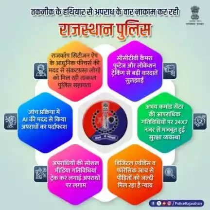 अपराधों से निपटने के लिए #राजस्थान_पुलिस ने तकनीक को बनाया हथियार। 

AI की मदद से आपराधिक मामलों को सुलझाने से लेकर अपराधियों की लाइव ट्रेकिंग, सोशल मीडिया मॉनिटरिंग आदि प्रक्रियाओं में पुलिस  तकनीकी दक्षता का परिचय देते