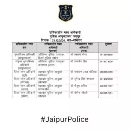 उक्त अधिकारियों की रात्रिकालीन गस्त 12 AM से 5 AM तक रहेगी। रात्रि में किसी प्रकार की सहायता के लिए उक्त अधिकारियो से संपर्क कर सकते है।    
आपकी सुरक्षा हमारी प्राथमिकता है।