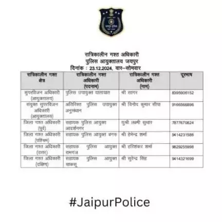 उक्त अधिकारियों की रात्रिकालीन गस्त 12 AM से 5 AM तक रहेगी। रात्रि में किसी प्रकार की सहायता के लिए उक्त अधिकारियो से संपर्क कर सकते हैं। 

आपकी सुरक्षा हमारी प्राथमिकता है।