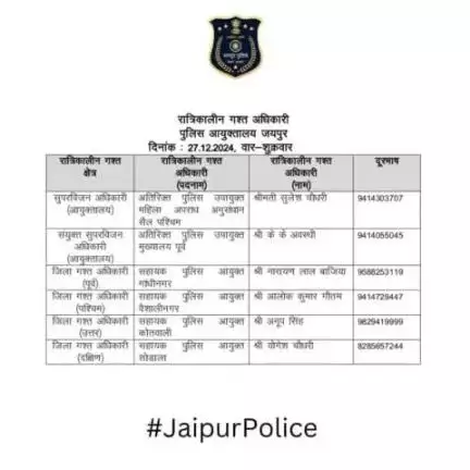 उक्त अधिकारियों की रात्रिकालीन गस्त 12 AM से 5 AM तक रहेगी। रात्रि में किसी प्रकार की सहायता के लिए उक्त अधिकारियो से संपर्क कर सकते है।    

आपकी सुरक्षा हमारी प्राथमिकता है।