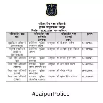 उक्त अधिकारियों की रात्रिकालीन गस्त 12 AM से 5 AM तक रहेगी। रात्रि में किसी प्रकार की सहायता के लिए उक्त अधिकारियो से संपर्क कर सकते हैं। 

आपकी सुरक्षा हमारी प्राथमिकता है।