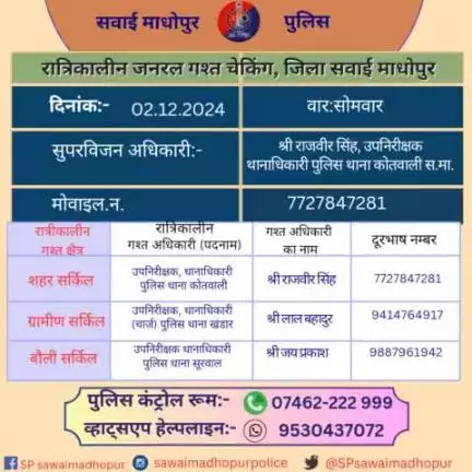 #पुलिससवाईमाधोपुर क्षेत्र में निम्नांकित अधिकारियों की आज रात्रिकालीन गश्त 
11 PM से 5 AM तक रहेगी
रात्रि मे किसी प्रकार की सहायता के लिए निम्नांकित अधिकारियो से संपर्क कर सकते हैं। 
#sawaimadhopurpolice आपकी सुरक्षा में हमेशा तत्पर है।