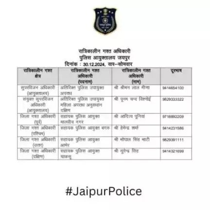 उक्त अधिकारियों की रात्रिकालीन गस्त 12 AM से 5 AM तक रहेगी। आपकी सुरक्षा हमारी प्राथमिकता है।
#Jaipurpolice