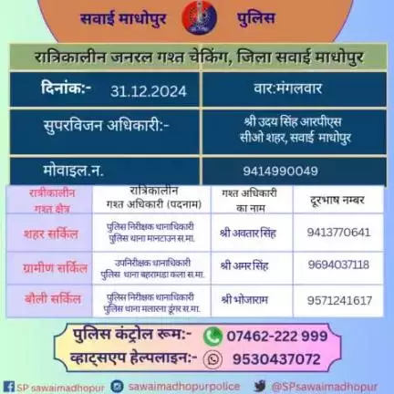 #पुलिससवाईमाधोपुर क्षेत्र में निम्नांकित अधिकारियों की आज रात्रिकालीन गश्त 
11 PM से 5 AM तक रहेगी
रात्रि मे किसी प्रकार की सहायता के लिए निम्नांकित अधिकारियो से संपर्क कर सकते हैं। 
#sawaimadhopurpolice आपकी सुरक्षा में हमेशा तत्पर है।
