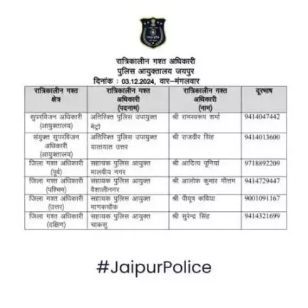 उक्त अधिकारियों की रात्रिकालीन गस्त 12 AM से 5 AM तक रहेगी। रात्रि में किसी प्रकार की सहायता के लिए उक्त अधिकारियो से संपर्क कर सकते है।    

आपकी सुरक्षा हमारी प्राथमिकता है।