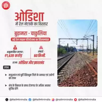 बुढ़ामरा और चाकुलिया नई रेल लाइन परियोजना, स्थानीय लोगों को बेहतर यात्रा सुविधा उपलब्ध कराने के साथ क्षेत्र में रोज़गार के नए अवसरों के सृजन में सहायक सिद्ध होगी।
#RailInfra4Odisha
#railminindia
