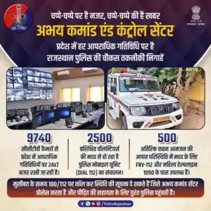 राजस्थान पुलिस का अभय कमांड एंड कंट्रोल सेंट्रल रख रहा है प्रदेश में आपराधिक गतिविधियों पर कड़ी निगरानी। 

9740 सीसीटीवी कैमरों के विशाल नेटवर्क के माध्यम से रखी जा रही है चप्पे चप्पे पर नजर।