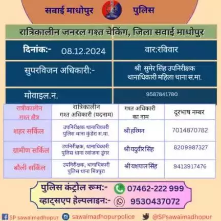 #पुलिससवाईमाधोपुर क्षेत्र में निम्नांकित अधिकारियों की आज रात्रिकालीन गश्त 
11 PM से 5 AM तक रहेगी
रात्रि मे किसी प्रकार की सहायता के लिए निम्नांकित अधिकारियो से संपर्क कर सकते हैं। 
#sawaimadhopurpolice आपकी सुरक्षा में हमेशा तत्पर है।
