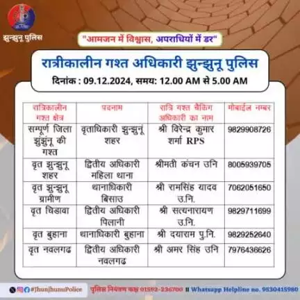 रात्रीकालीन गश्त अधिकारी झुन्झुनू पुलिस #JhunjhunuPolice