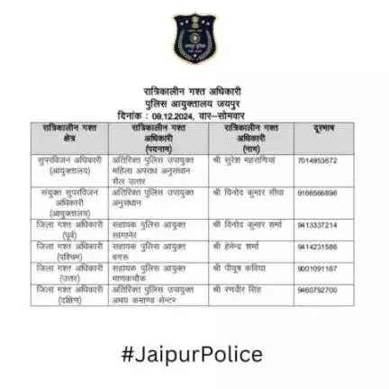 उक्त अधिकारियों की रात्रिकालीन गस्त 12 AM से 5 AM तक रहेगी। रात्रि में किसी प्रकार की सहायता के लिए उक्त अधिकारियो से संपर्क कर सकते हैं। 

आपकी सुरक्षा हमारी प्राथमिकता है।