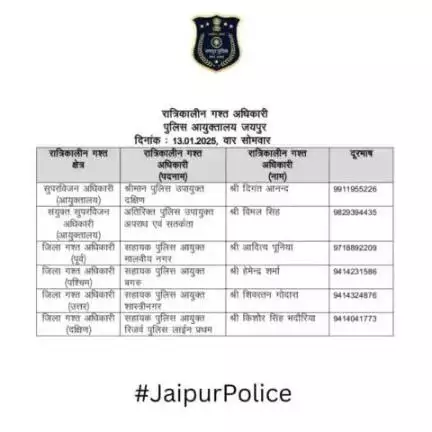 उक्त अधिकारियों की रात्रिकालीन गस्त 12 AM से 5 AM तक रहेगी। रात्रि में किसी प्रकार की सहायता के लिए उक्त अधिकारियो से संपर्क कर सकते है।    

आपकी सुरक्षा हमारी प्राथमिकता है।