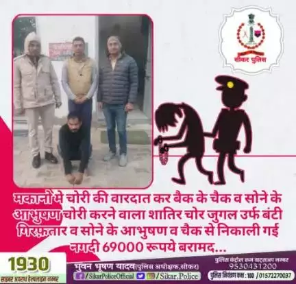 #सीकर 
🔺मकानो मे चोरी की वारदात कर बैक के चैक व सोने के आभुषण चोरी करने वाला शातिर चोर जुगल उर्फ बंटी गिरफ़तार व सोने के आभुषण व चैक से निकाली गई नगदी 69000 रूपये बरामद...
#थाना_धोद 
#TeamSikarPolice