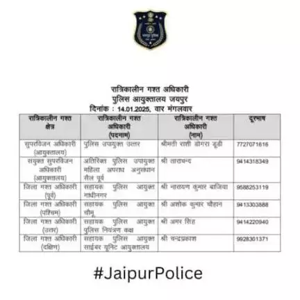 उक्त अधिकारियों की रात्रिकालीन गस्त 12 AM से 5 AM तक रहेगी। रात्रि में किसी प्रकार की सहायता के लिए उक्त अधिकारियो से संपर्क कर सकते है।    

आपकी सुरक्षा हमारी प्राथमिकता है।