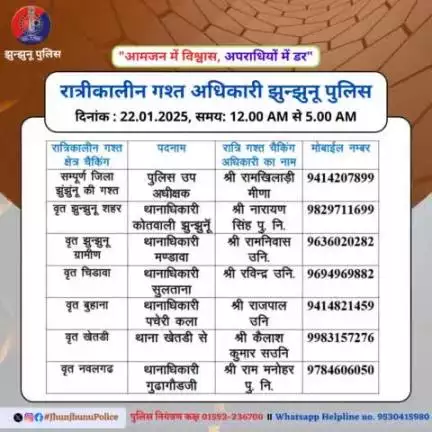 रात्रीकालीन गश्त अधिकारी झुन्झुनू पुलिस #JhunjhunuPolice