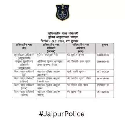 उक्त अधिकारियों की रात्रिकालीन गस्त 12 AM से 5 AM तक रहेगी। आपकी सुरक्षा हमारी प्राथमिकता है।  
#Jaipurpolice