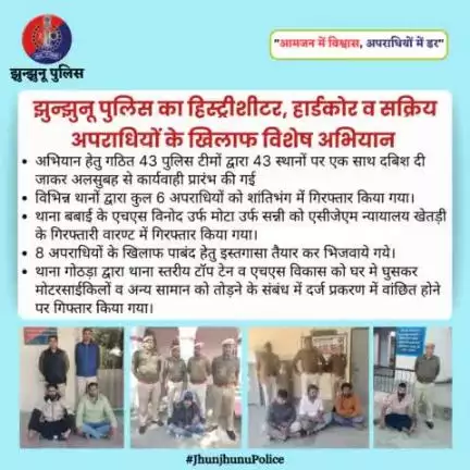 झुन्झुनू पुलिस का हिस्ट्रीशीटर, हार्डकोर व सक्रिय अपराधियों के खिलाफ विशेष अभियान #JhunjhunuPolice