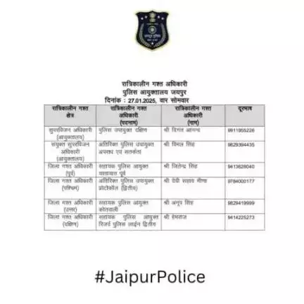 उक्त अधिकारियों की रात्रिकालीन गस्त 12 AM से 5 AM तक रहेगी। रात्रि में किसी प्रकार की सहायता के लिए उक्त अधिकारियो से संपर्क कर सकते है।    

आपकी सुरक्षा हमारी प्राथमिकता है।