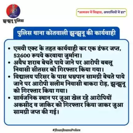 पुलिस थाना कोतवाली झुन्झुनू की कार्यवाही #JhunjhunuPolice